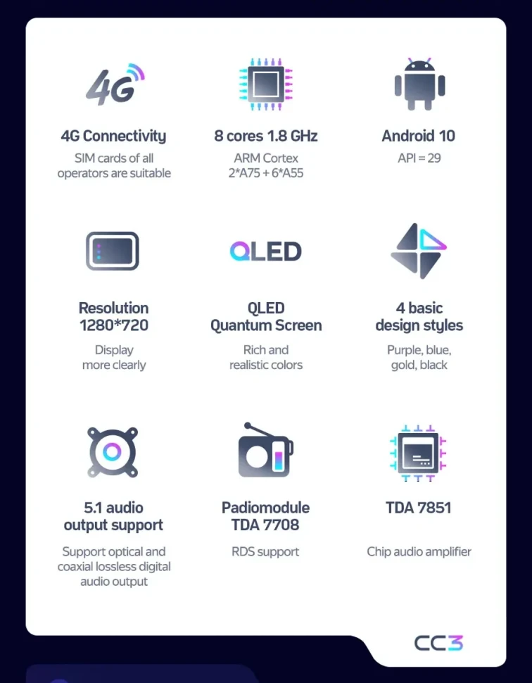 Штатная магнитола Teyes CC3 4/32 Mazda Premacy 1 (1999-2005)