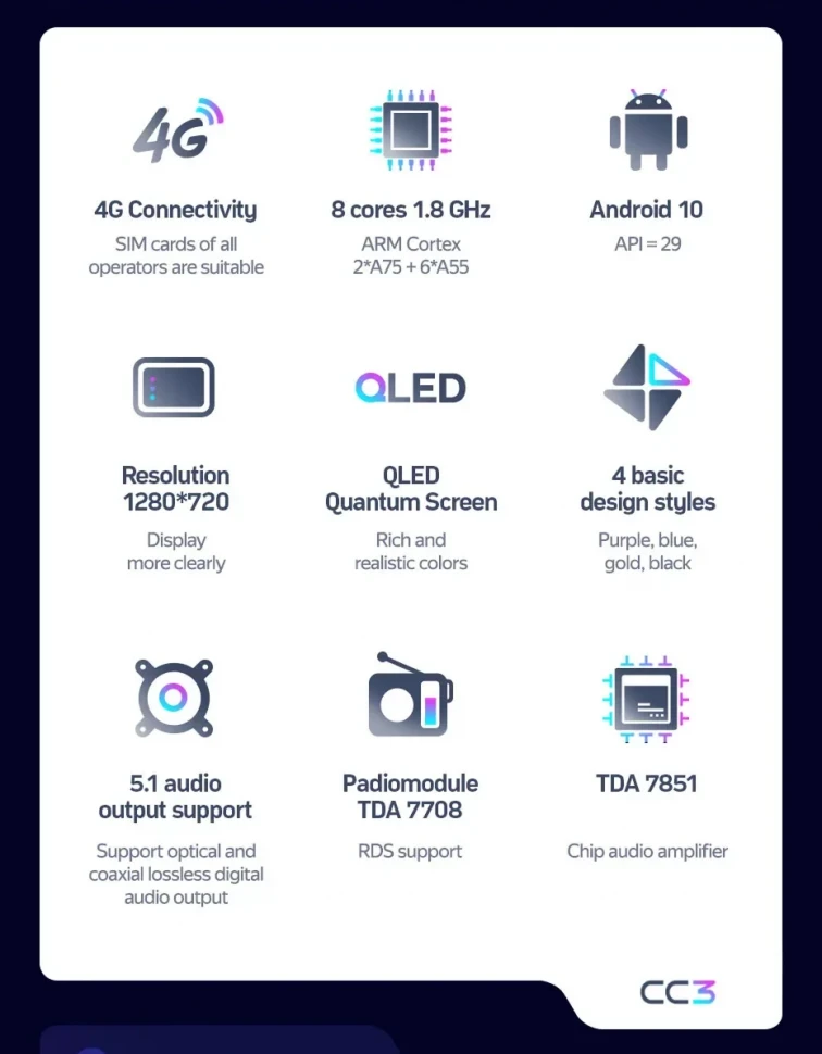 Штатная магнитола Teyes CC3 4/32 Hyundai Azera (2005-2011)