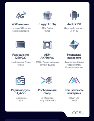 Штатная магнитола Teyes CC3L 4/32 Hyundai H1 TQ (2007-2015) F3