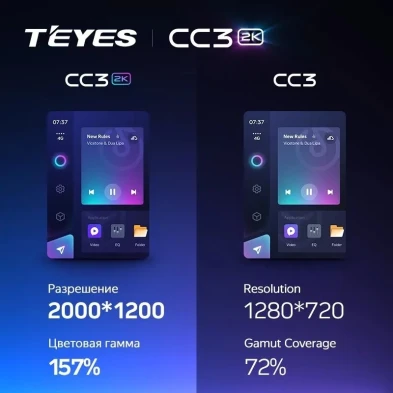 Штатная магнитола Teyes CC3 2K 6/128 FAW Besturn X80 (2018-2022) F2
